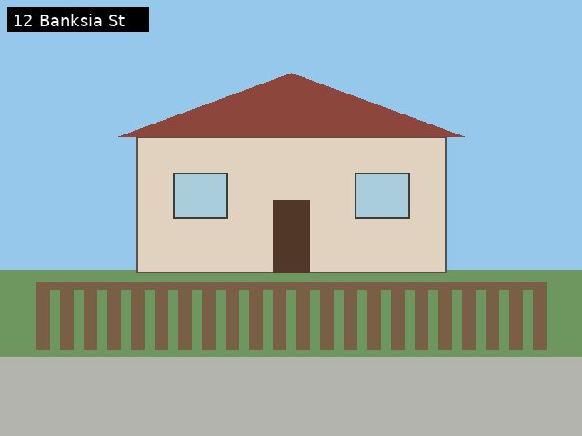 Your home today